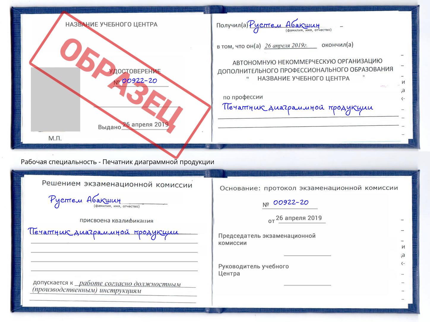 Печатник диаграммной продукции Кириши